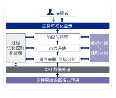 人生就是搏·(中国区)官方网站